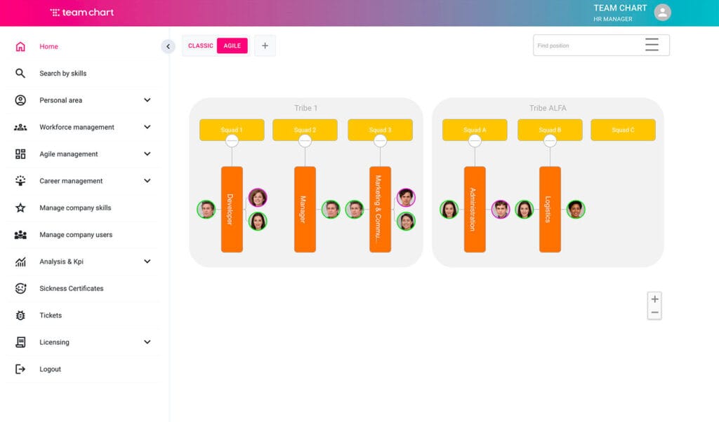 Funzionalità di Team Chart - Team Chart