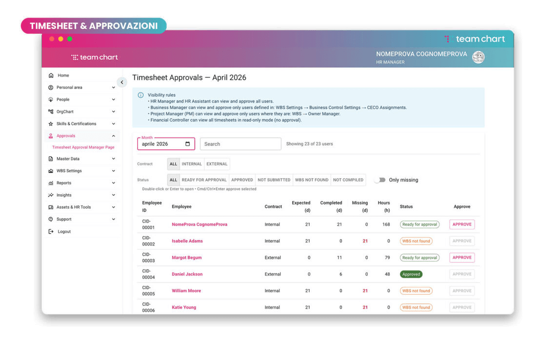 timesheet approvazioni timesheet approvazioni